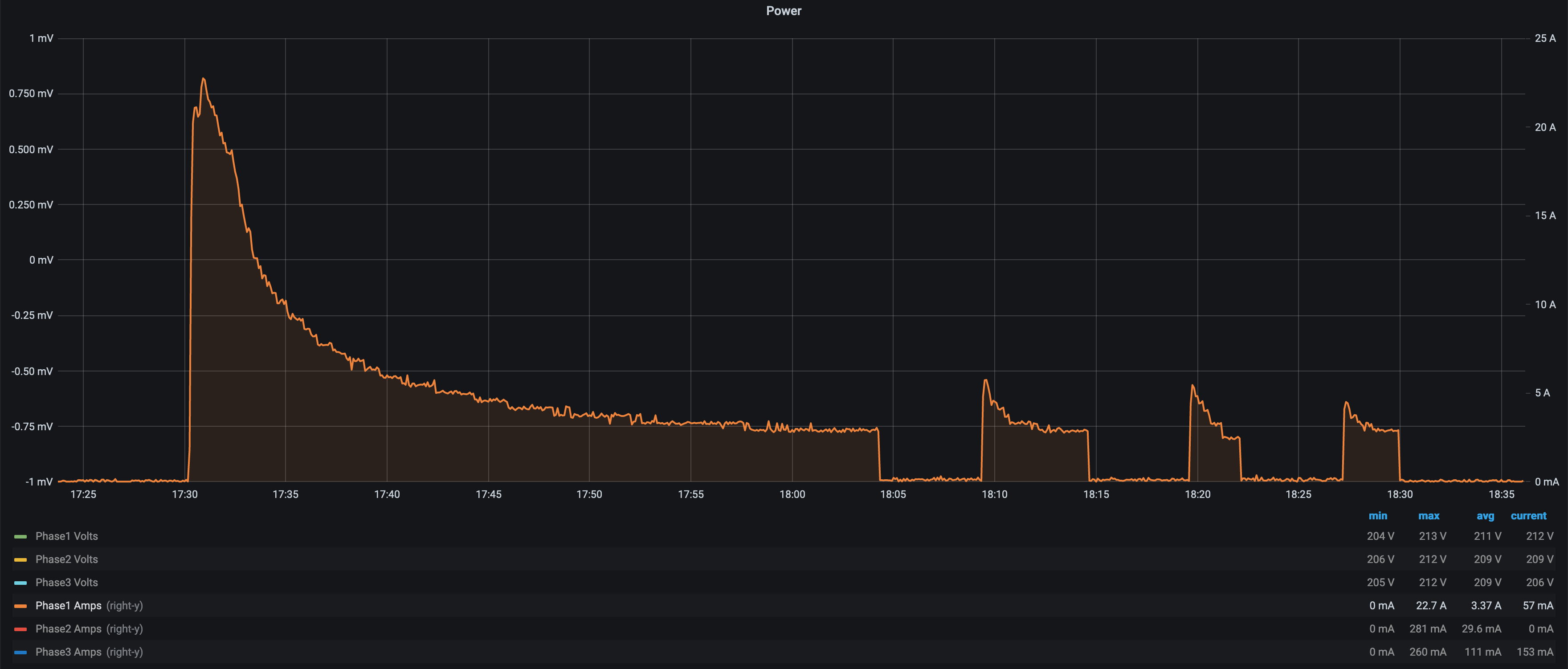 Nissan Leaf reaching 100% SoC